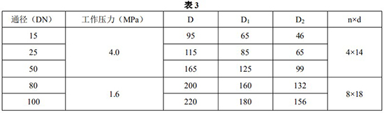 螺紋金屬管浮子流量計(jì)安裝尺寸對照表一