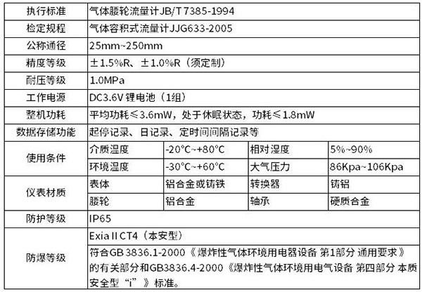 燃?xì)庋喠髁坑?jì)技術(shù)參數(shù)對(duì)照表